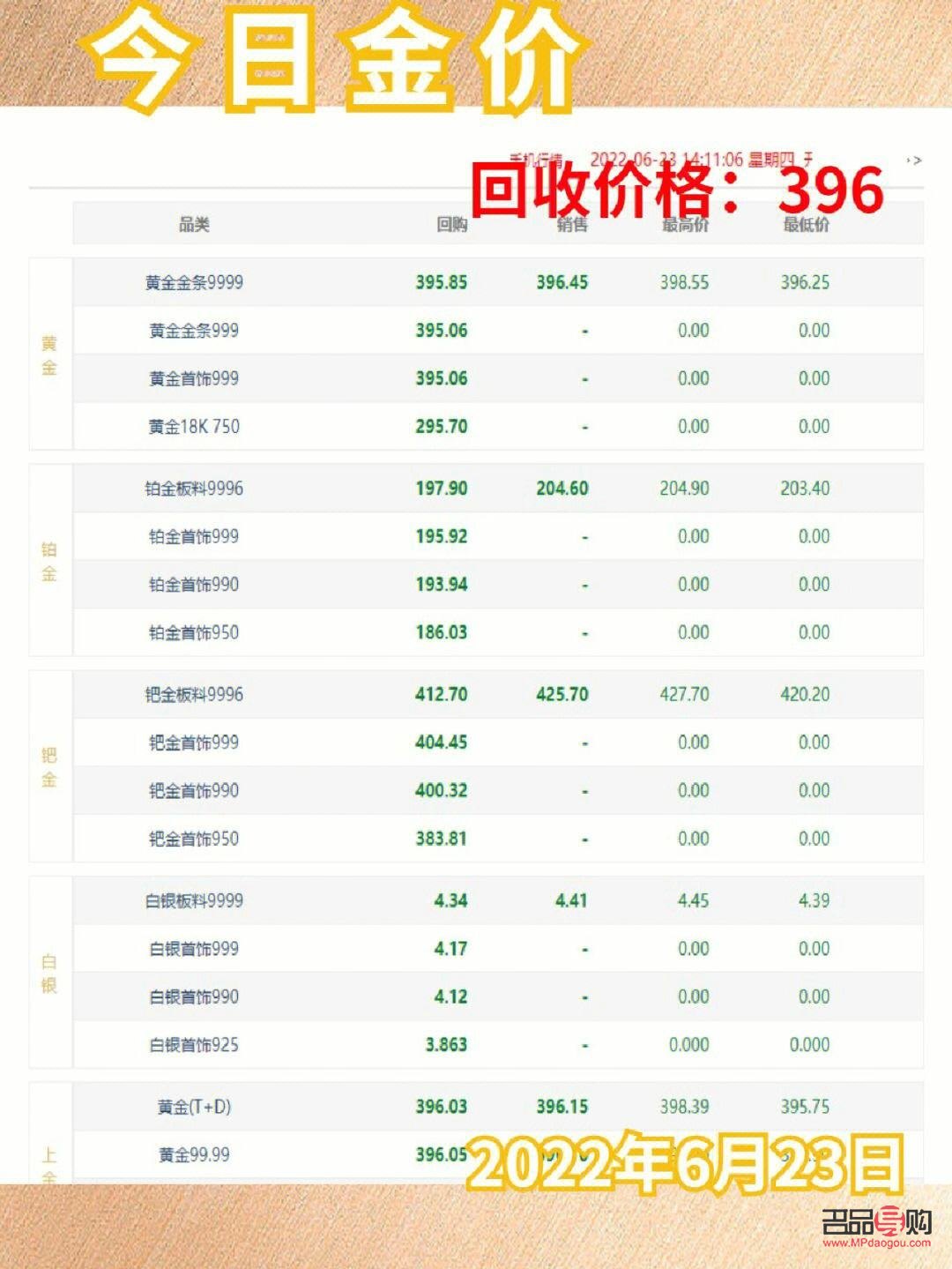 今天黄金回收价格查询官网——最新金价信息与专业回收服务，今日黄金回收价格查询官网，最新金价与专业回收服务同步更新
