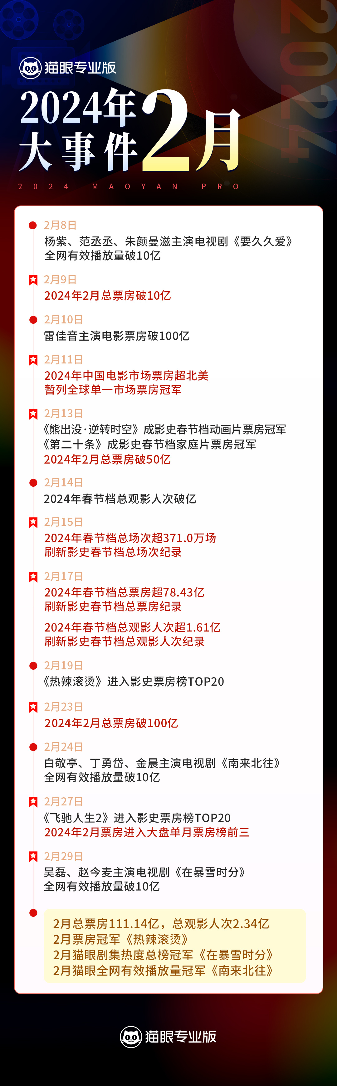 最近新闻大事件摘抄，聚焦 2024 年 2 月时事热点回顾与解析，2024年2月时事热点回顾与解析，新闻大事件摘抄