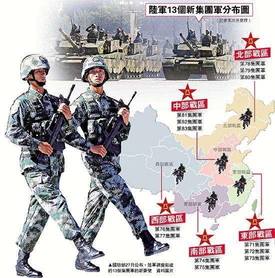 所属战区揭秘