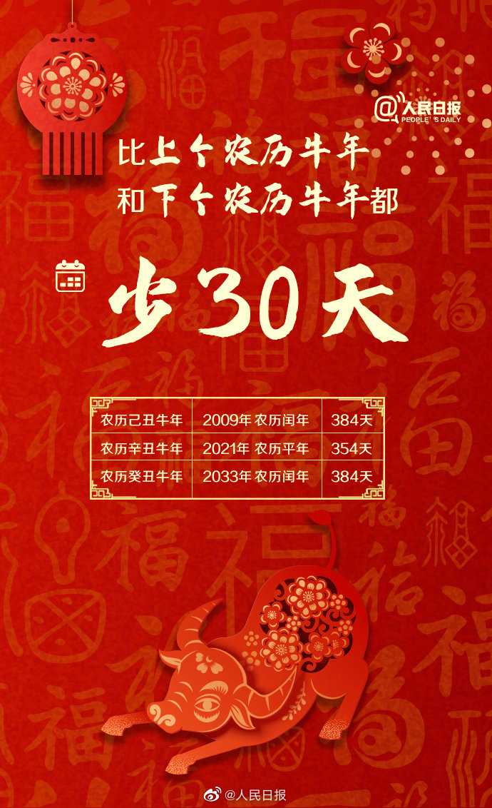 全球局势分析