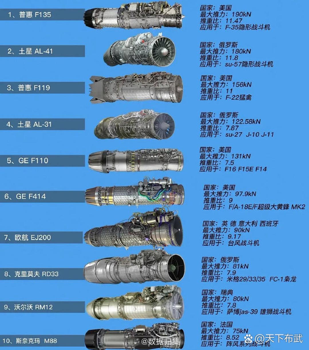 涡扇最新发动机，技术革新与未来展望，涡扇最新发动机技术革新及未来展望