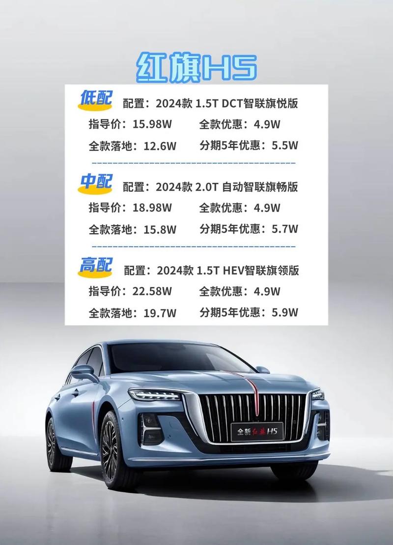 红旗15价格多少钱一辆？全面解析红旗轿车价格及配置，红旗轿车全面解析，价格与配置详解，红旗15车型售价查询