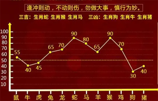 彩票预测 第2页