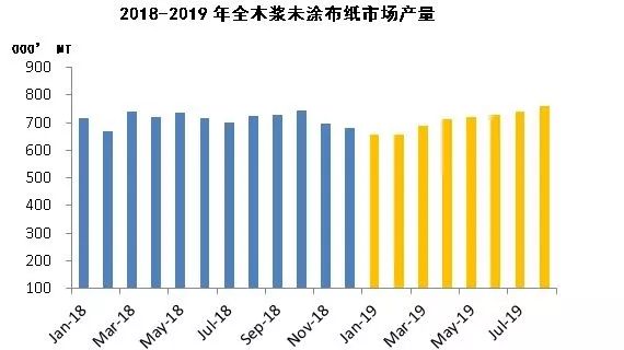最新消息，纸价上涨，市场趋势分析与应对策略，纸价上涨趋势分析，市场现状与应对策略揭秘