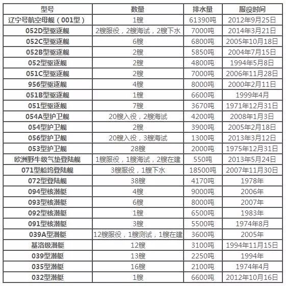 056舷号一览表——全面解析中国海军新护卫舰，全面解析，中国海军新护卫舰的舷号一览表