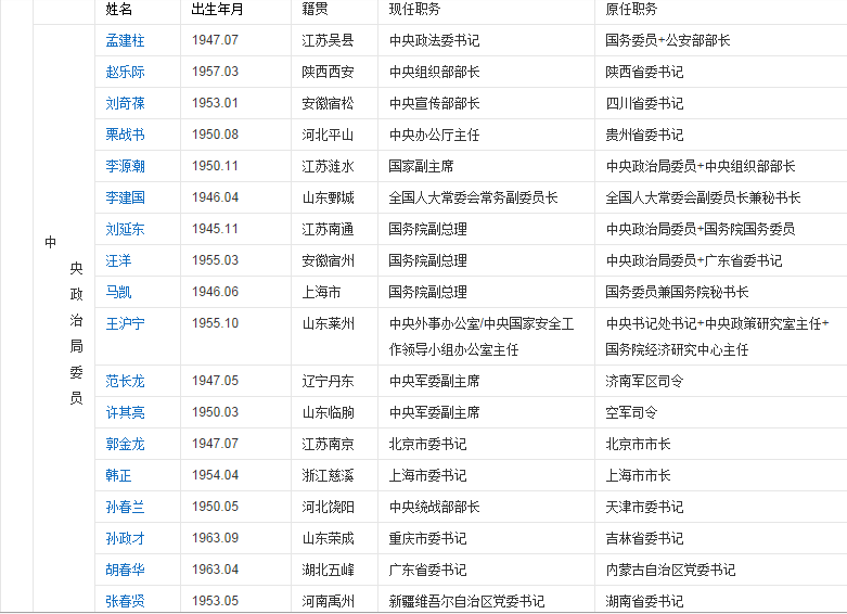 中央任命26名正部级官员，解读背后的意义与影响，中央任命26名正部级官员，人事调整背后的深层意义与影响分析