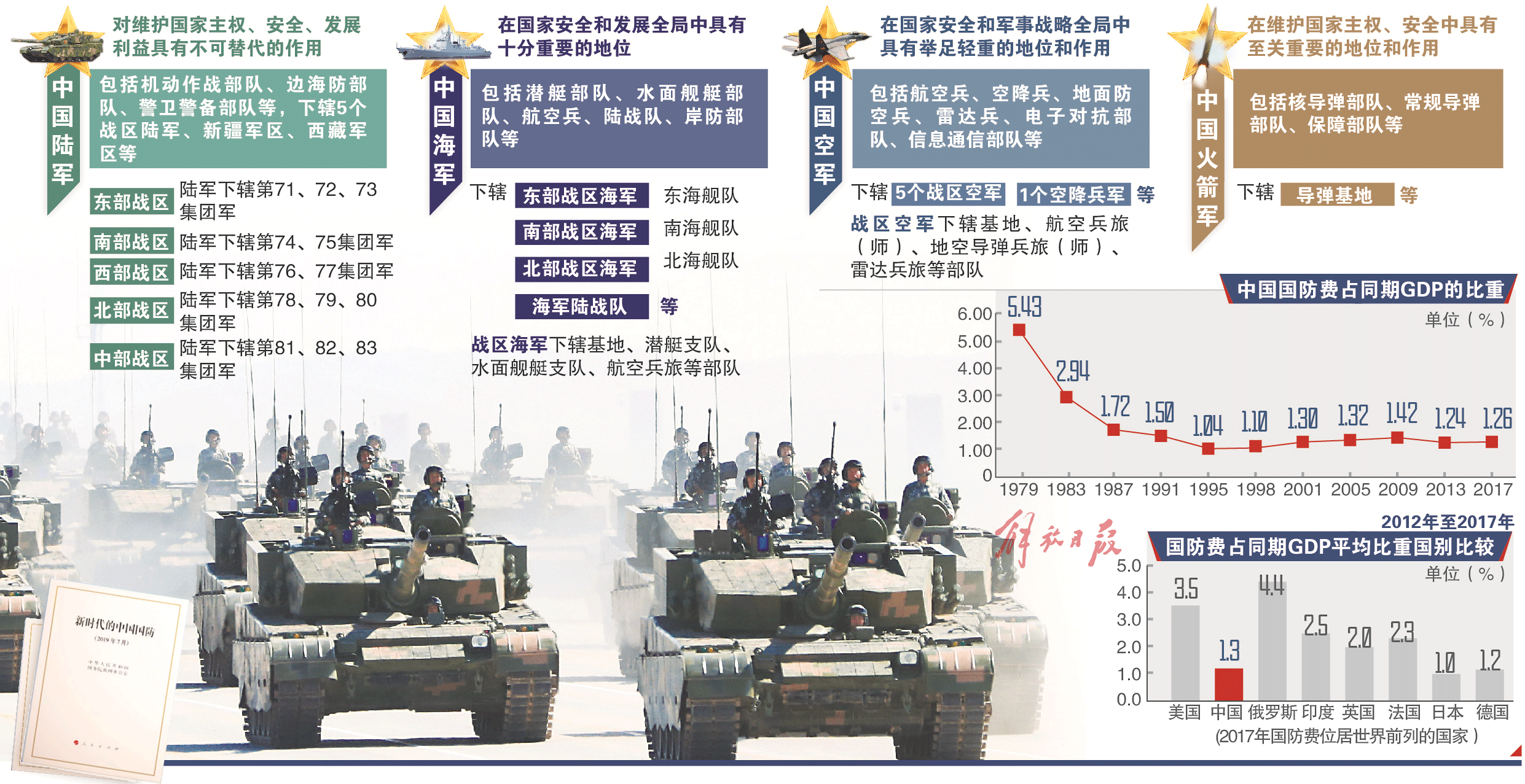 国防发展的启示，历史与未来的视角，国防发展的历史启示与未来展望，历史视角与未来趋势分析