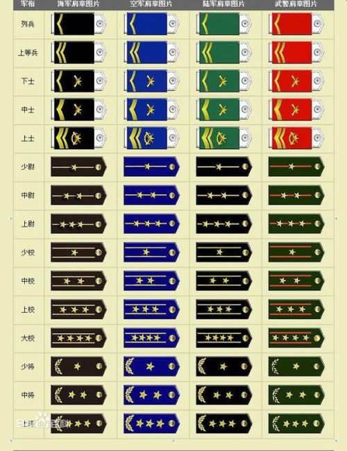 中国军衔等级