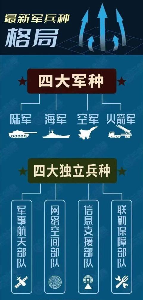 战略支援部队成立时间解析，战略支援部队成立时间深度解析