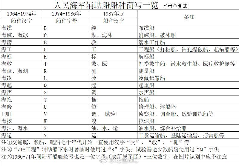 人民海军军舰命名，传统与现代交融的命名艺术，人民海军军舰命名，传统与现代交融的命名艺术探索
