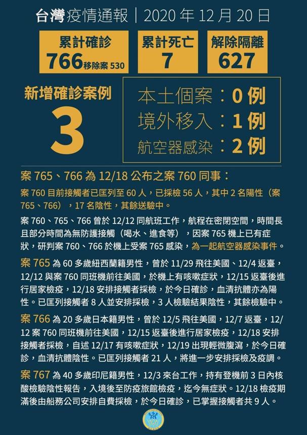 台湾今日疫情，全面观察与深度解析，台湾今日疫情全面观察与深度解析报告