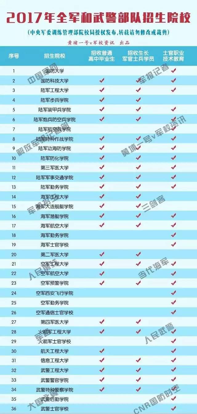 揭秘2024军改后军官年龄一览表，未来军官队伍年轻化趋势展望，揭秘军改后军官年龄新动向，年轻化趋势展望与一览表揭秘