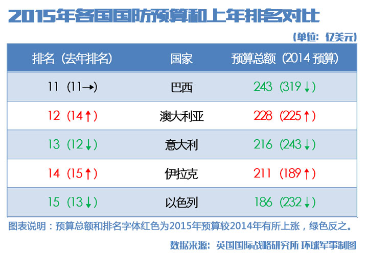 深度解析，2020年美国国防预算概览，深度解析，2020年美国国防预算全景解析
