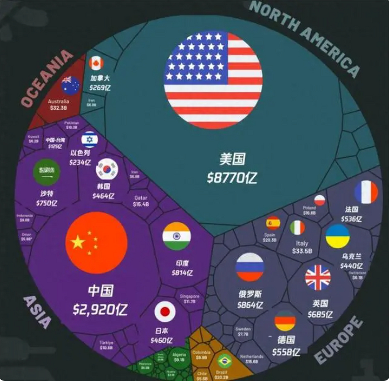 美国最新军事行动，聚焦2022年美国攻打国家情况分析，美国军事行动新动向，聚焦2022年攻打国家情况分析