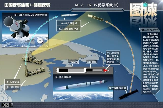 中国导弹拦截系统评估，性能、技术及应用前景，中国导弹拦截系统评估，性能、技术及应用前景展望