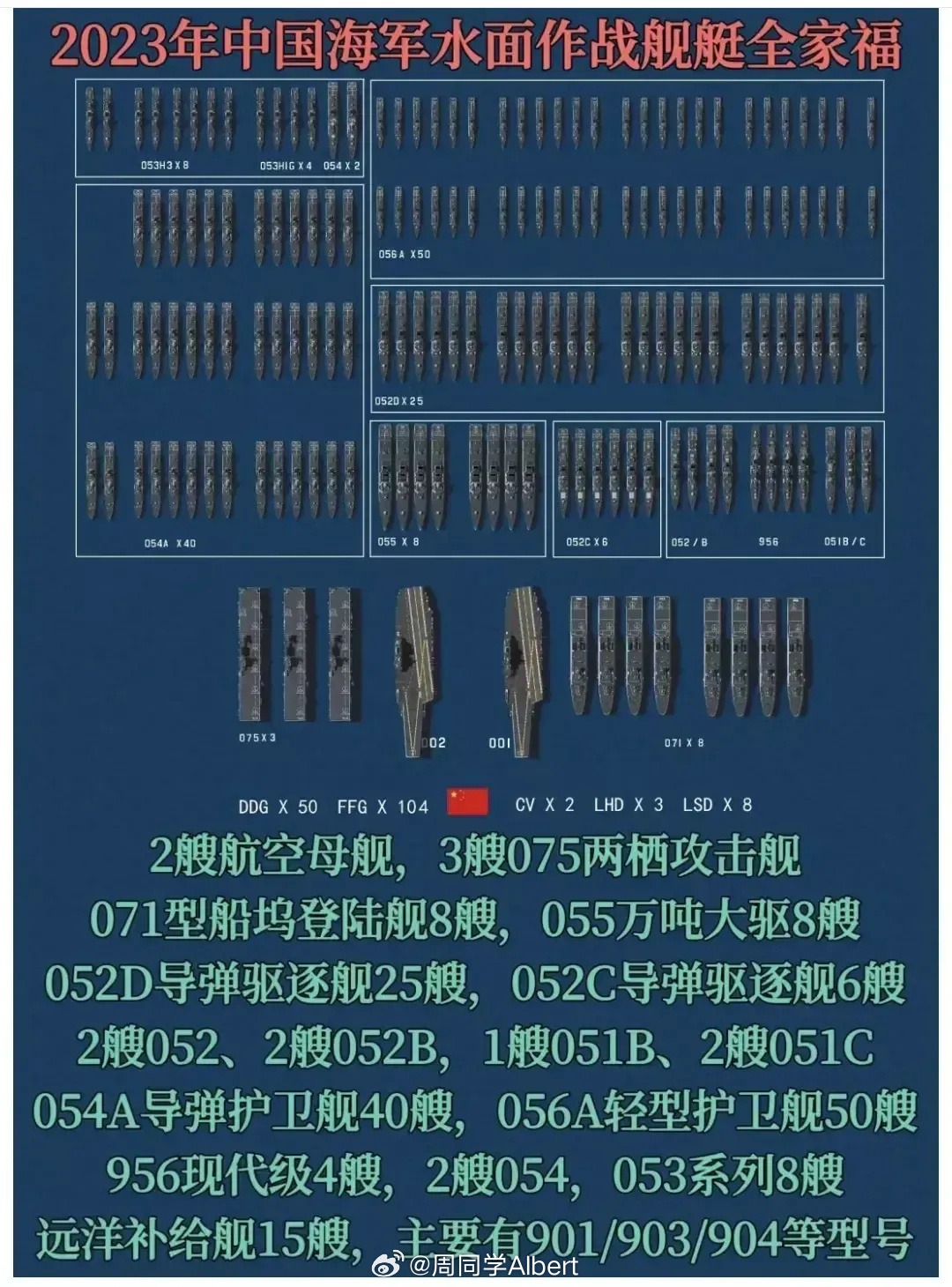 发布