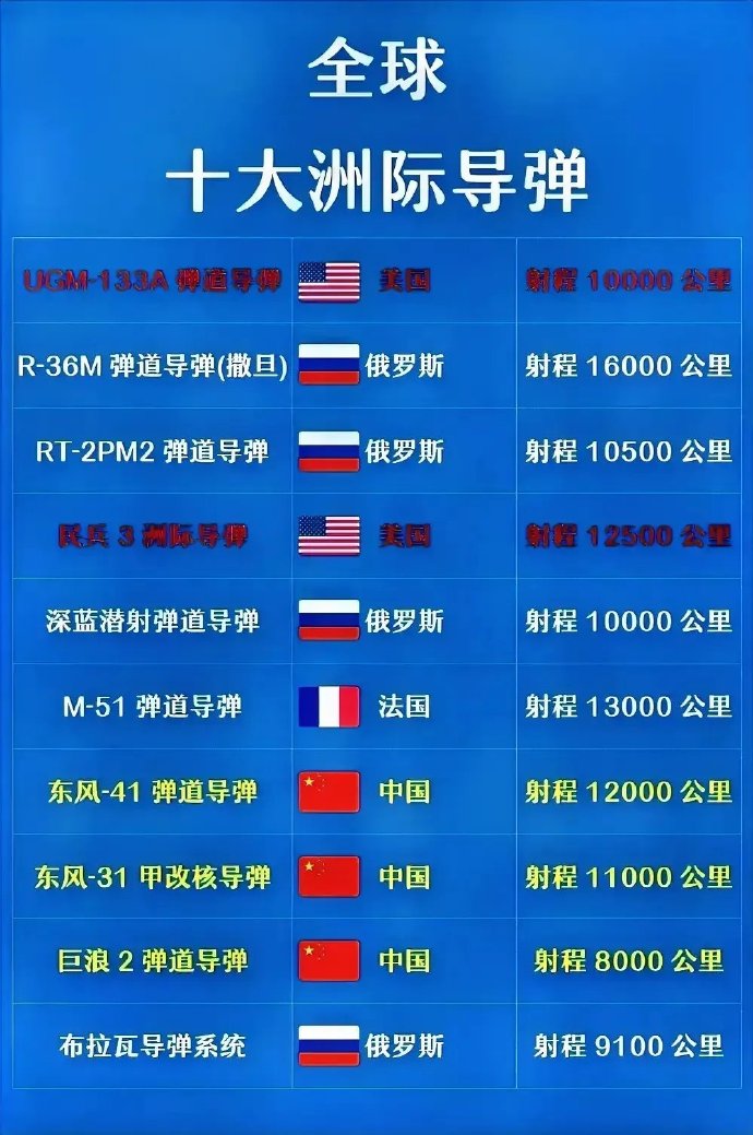 洲际导弹价值分析，一枚洲际导弹究竟价值多少钱？，洲际导弹价值解析，一枚洲际导弹究竟价值几何？