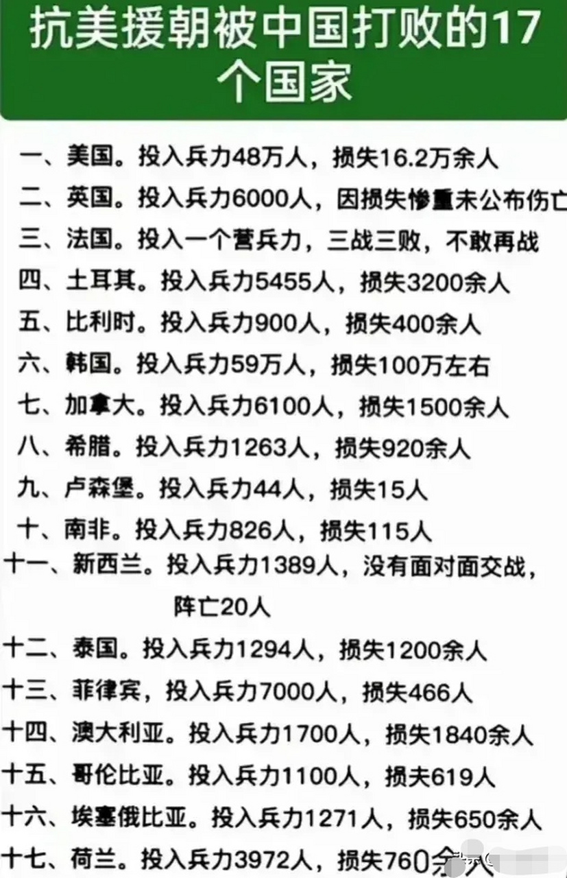 全球正处于冲突状态的国家数量及其影响分析，全球冲突状态的国家数量及其影响分析概览