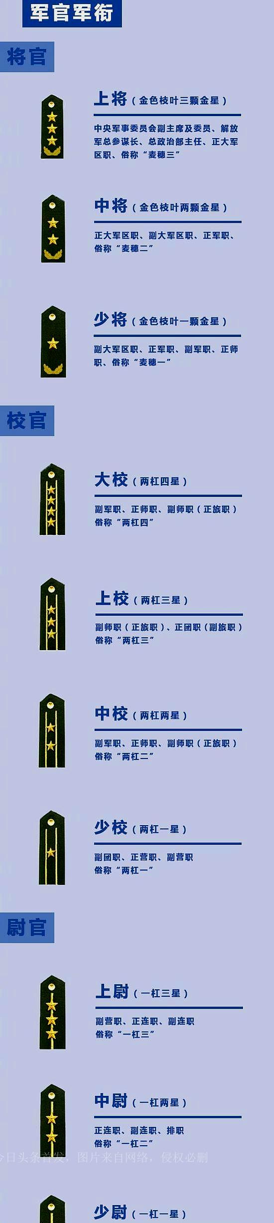 军衔