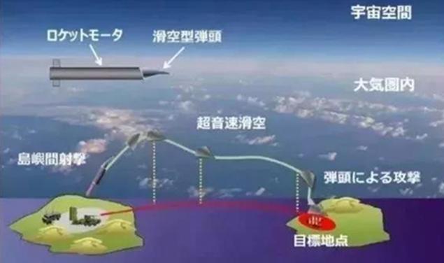 揭秘高超音速，定义、原理与应用，高超音速技术揭秘，定义、原理及应用探索