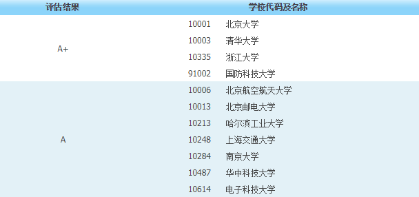 澳门 第112页