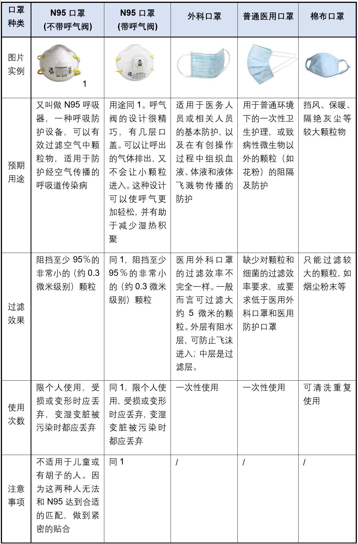 N95口罩防甲醛效果研究，N95口罩对甲醛防护效果的研究