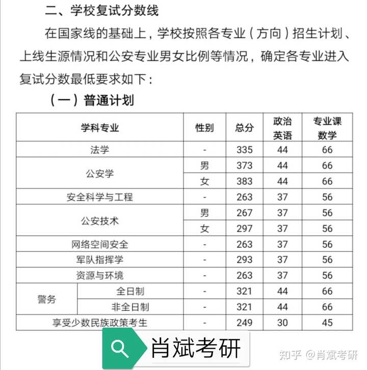 女生考警校一般多少分，全面解析警校入学分数线与要求，女生考警校的分数线与要求全面解析