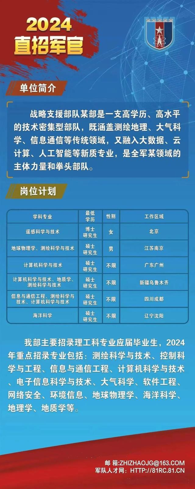 香港 第100页