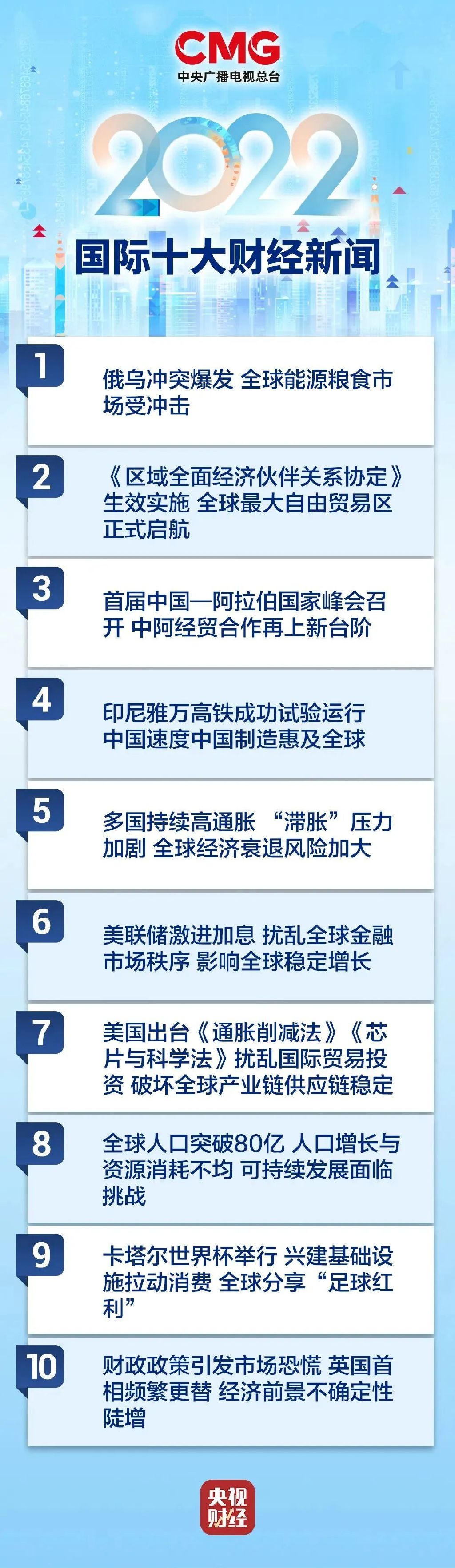 回顾与展望，2022年国内国际时事新闻综述，回顾与展望，2022年国内外时事新闻综述
