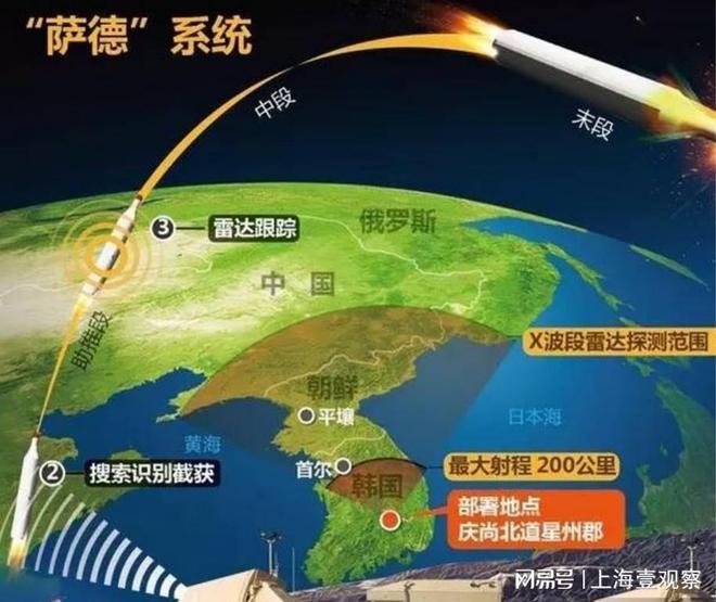 萨德系统在韩国的部署时间及其影响分析，萨德系统在韩国的部署及其影响深度解析
