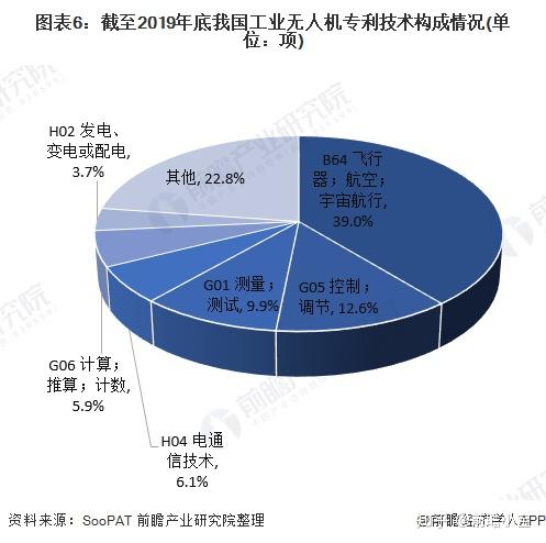 无人机技术的发展趋势，无人机技术的发展趋势展望