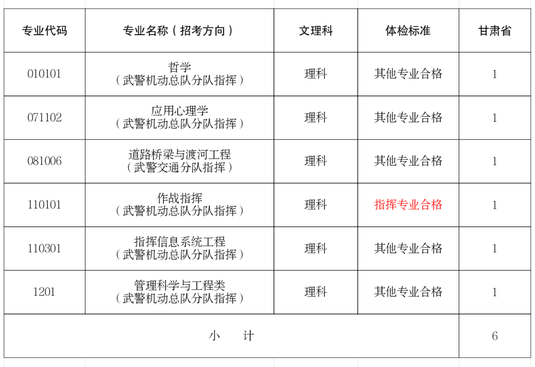 武警警官学院2024年招生计划详解，武警警官学院2024年招生计划全面解析