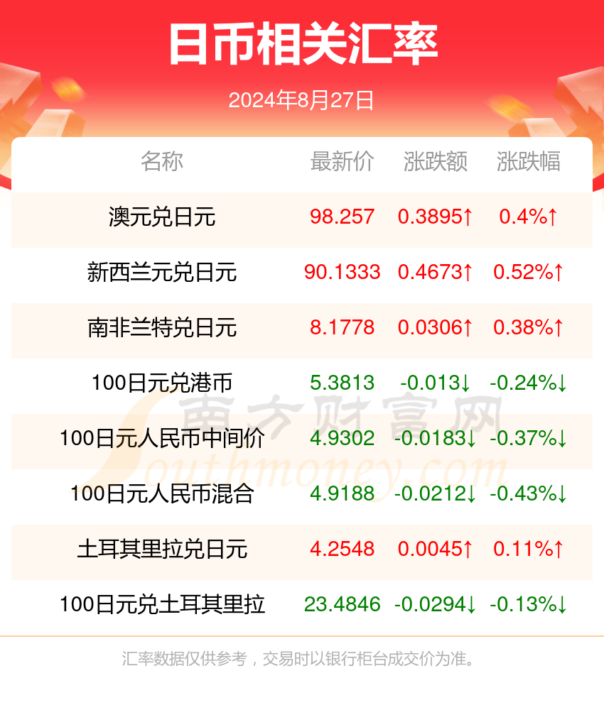 今天是2024年的第几周？了解日期与周次的转换关系，日期与周次转换关系揭秘，揭秘今天是第几周？