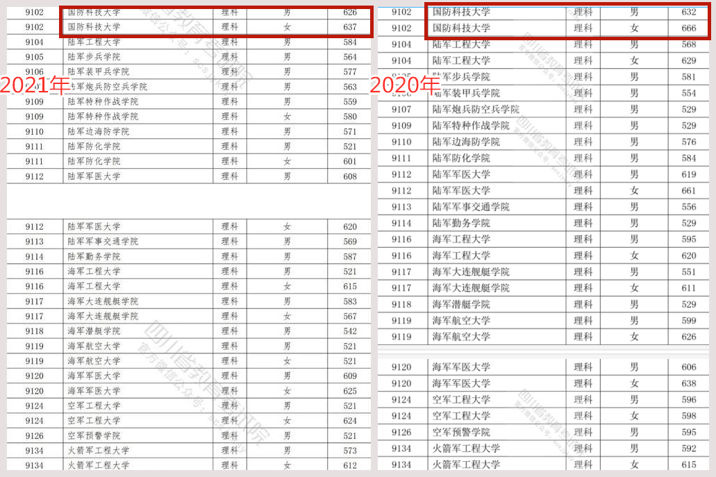 成都军校录取分数线2021，全面解读与深度分析，成都军校2021年录取分数线深度解读与分析