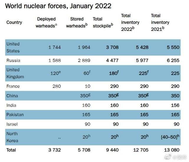 关于全球各国在2022年洲际导弹排名的深度解析，全球各国洲际导弹排名深度解析，2022年最新排名榜单揭晓