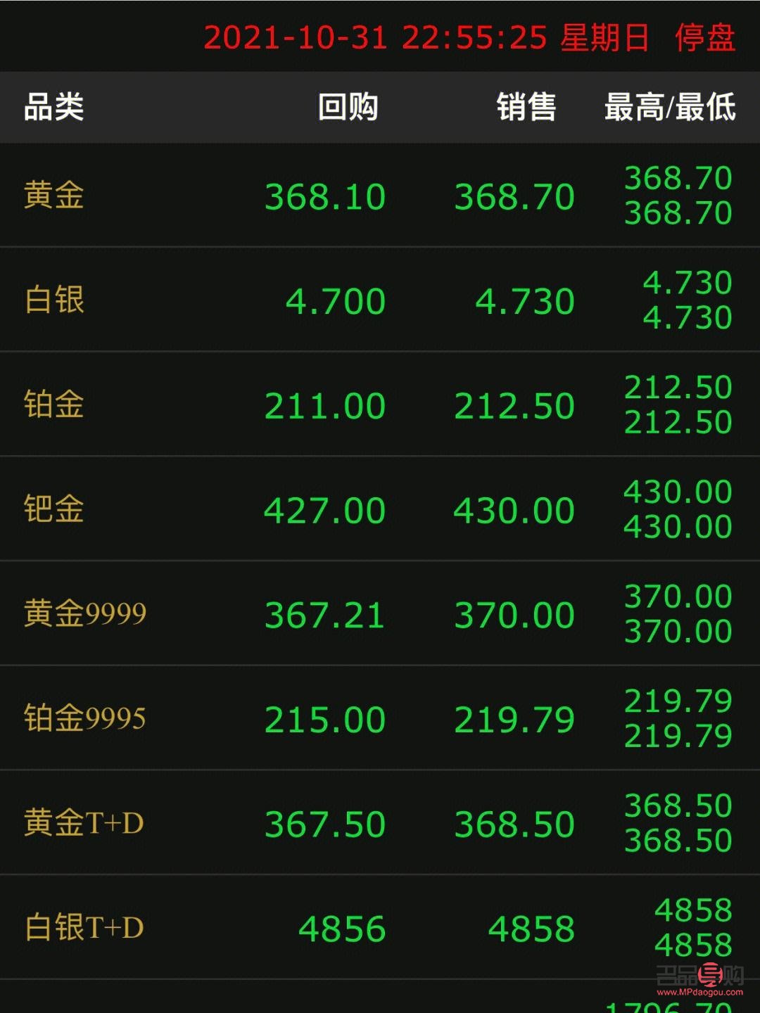 今日黄金价格多少钱一克？全面解读黄金市场行情，今日黄金价格解析，全面洞悉市场行情