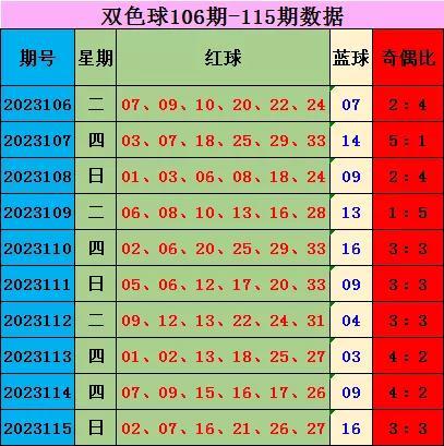 揭秘今日双色球预测最准确一注，揭秘，今日双色球最准确一注预测号码