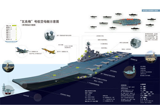瓦良格航母层次深度解析，瓦良格航母层次深度解析，揭秘其内在实力与战略价值
