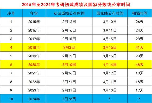 全面解析/解读