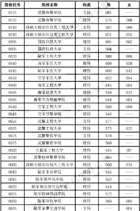 解析