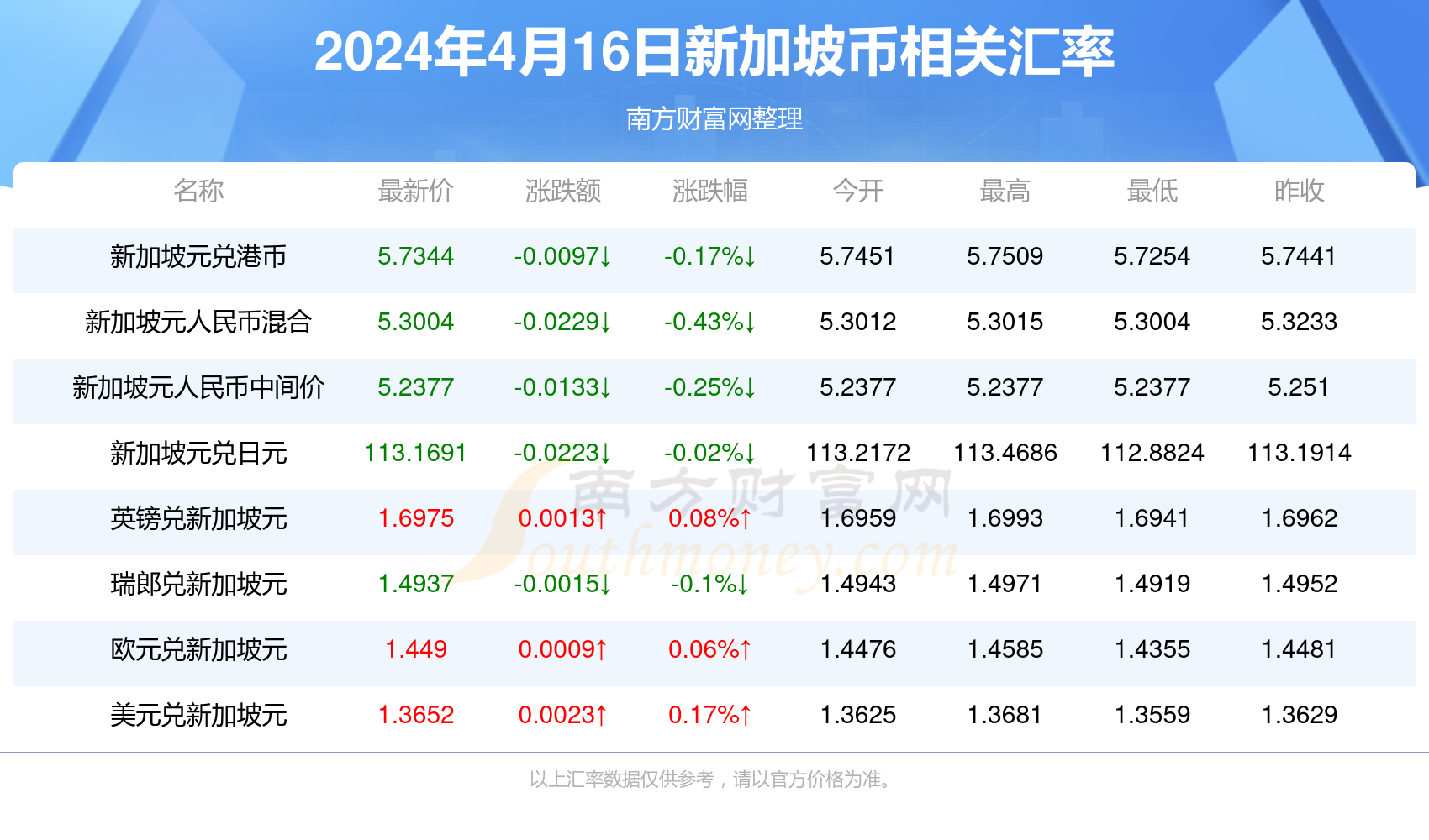 推荐 第23页