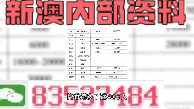 澳门最准确的资料免费公开，探索真实、有用的信息源，澳门最新准确资料免费公开，探索真实信息源头