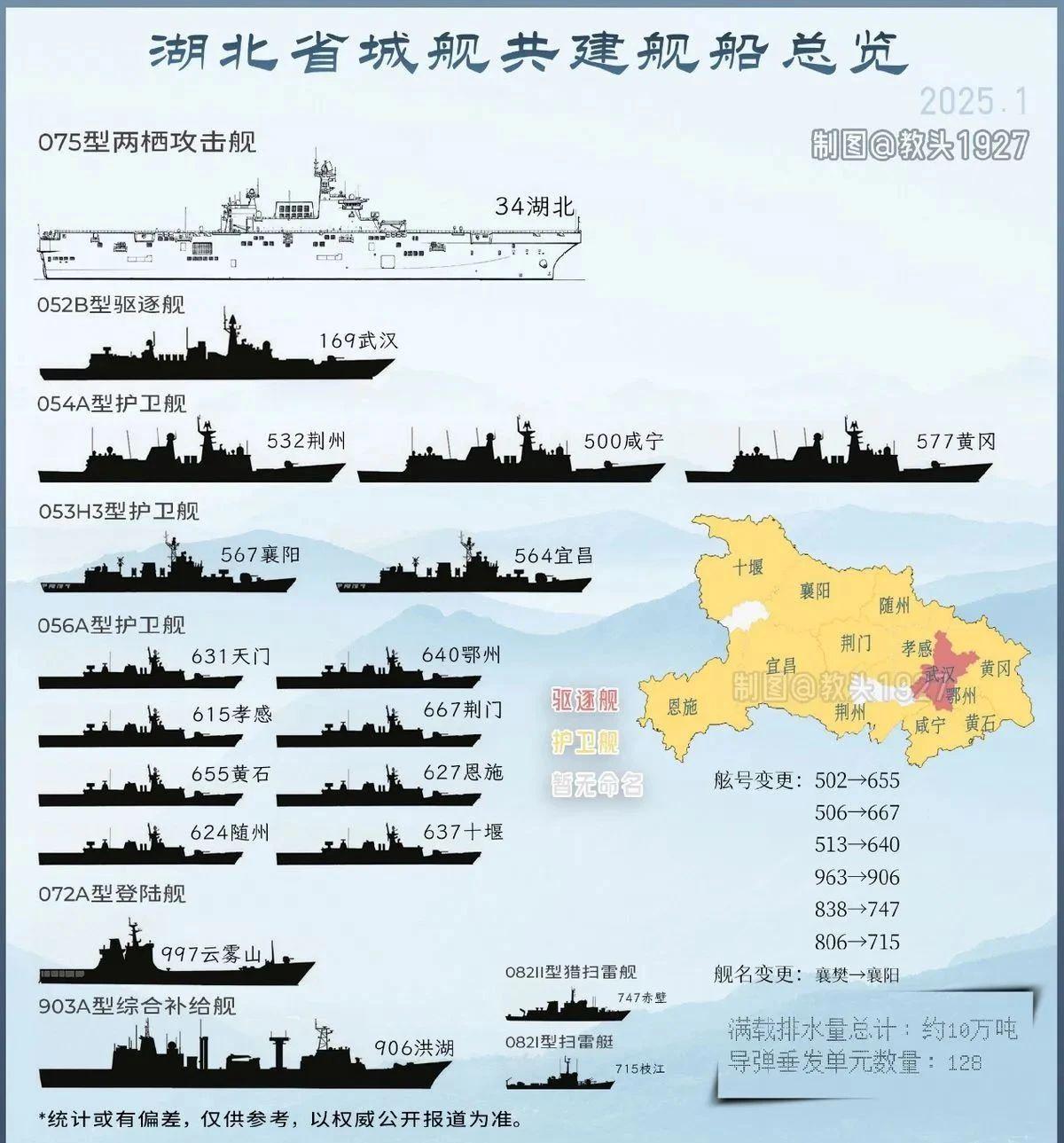 湖北军舰一览表（最新），湖北军舰最新一览表