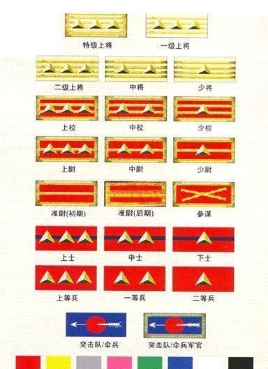 民国上将军衔相当于什么官，历史背景下的深度解析，民国上将军衔的历史背景与官职深度解析