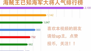 大将名单排名榜，揭秘历史上的伟大军事统帅，历史上的伟大军事统帅排名榜，大将名单揭秘