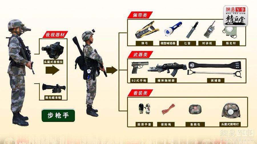 中国陆军装备概览，现代化武器与装备的多面展示，中国陆军装备概览，现代化武器与装备全面展示
