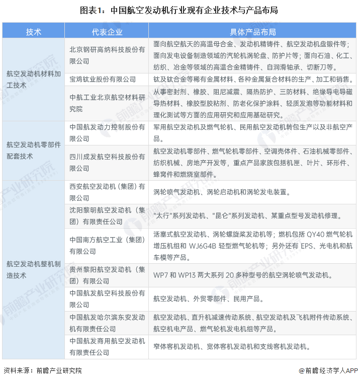 航空发动机现状，技术革新与未来挑战，航空发动机现状概览，技术革新与未来挑战展望