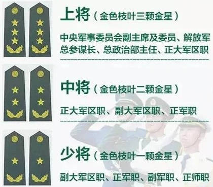 中国的五星上将名单及其卓越贡献，中国五星上将名单与他们的卓越贡献概览