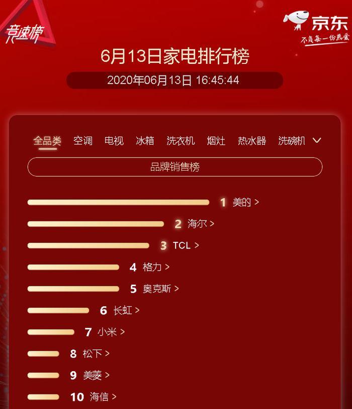 集团军领导班子成员排行及其影响力解析，集团军领导班子成员排名及影响力剖析