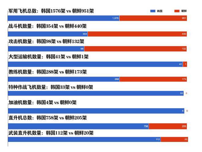 朝鲜战斗机数量概览，朝鲜战斗机数量概览，揭秘朝鲜空军实力